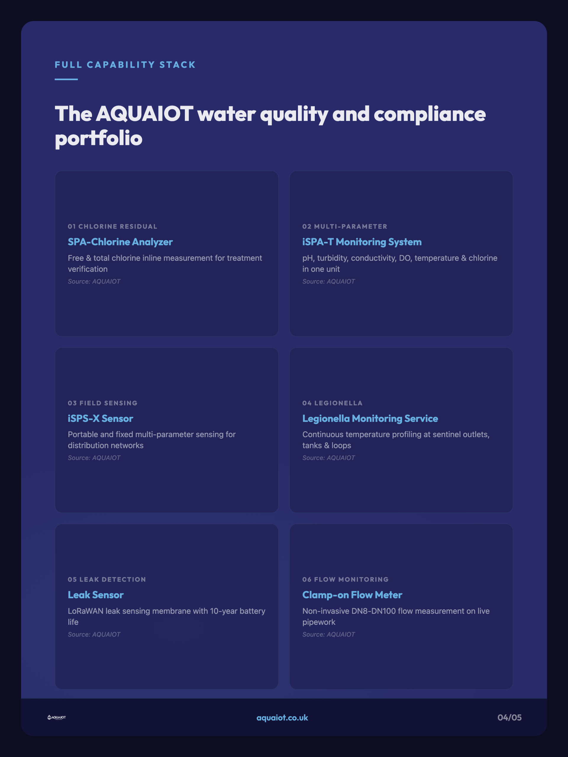 Continuous chlorine monitoring system architecture for UK water networks