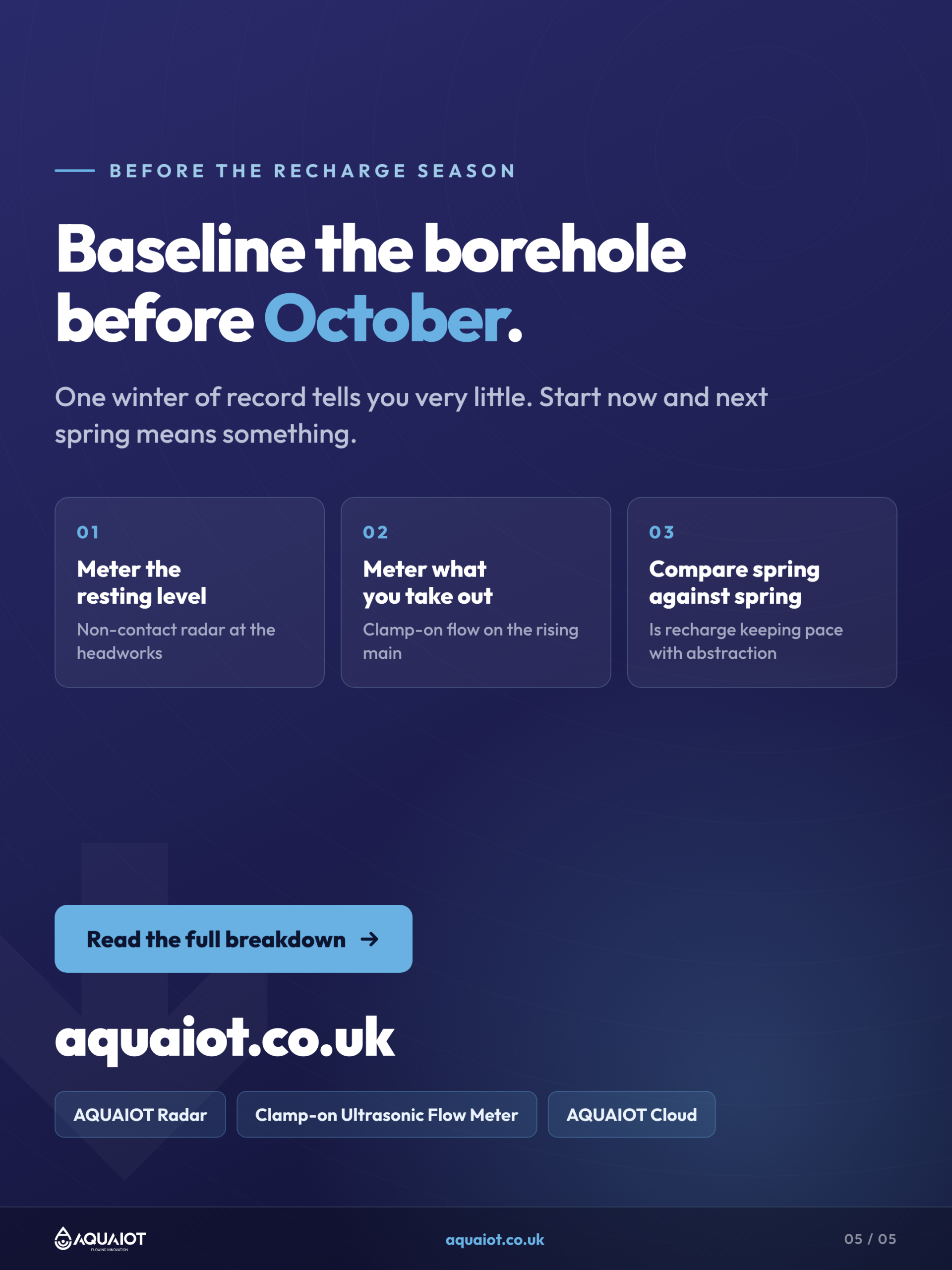 AQUAIOT call to action for borehole level and abstraction monitoring ahead of the groundwater recharge season.